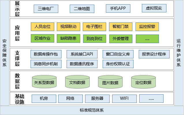 發(fā)電廠人員定位管理如何實(shí)現(xiàn)？.png